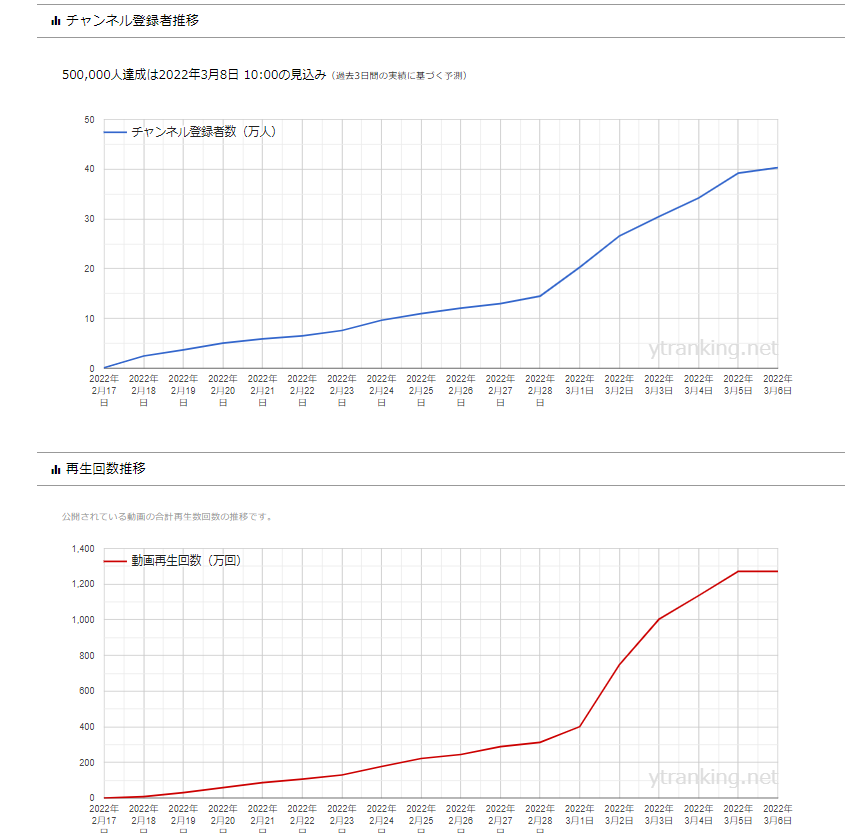 東谷義和ガーシー